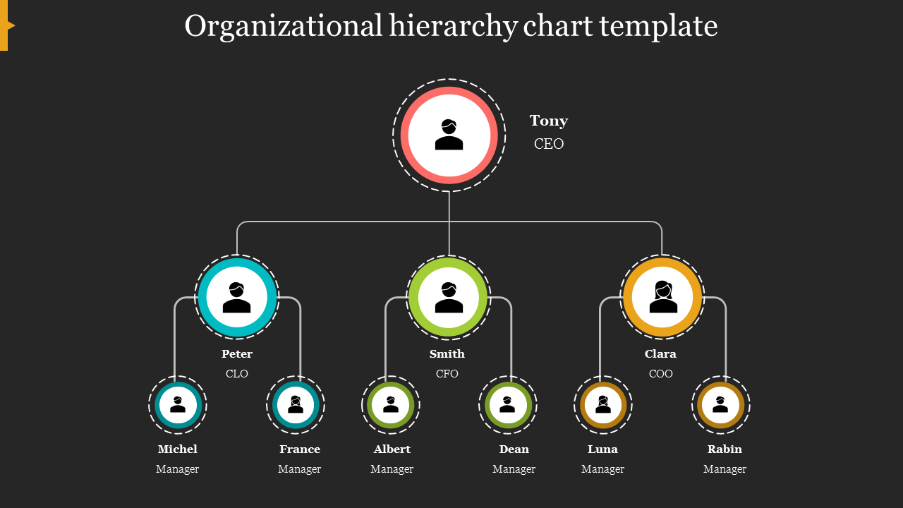 organizational-hierarchy-chart-template-ppt-google-slides